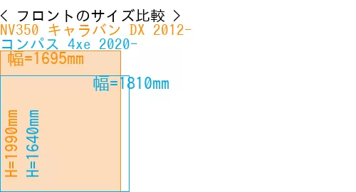 #NV350 キャラバン DX 2012- + コンパス 4xe 2020-